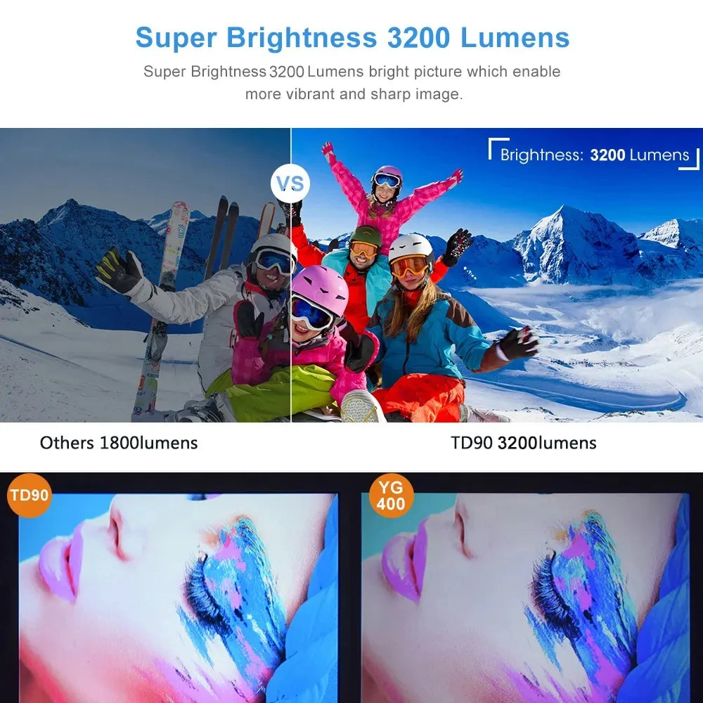 Xiaomi HD mini projecteur TD90 1280x780P SOREBRAIN