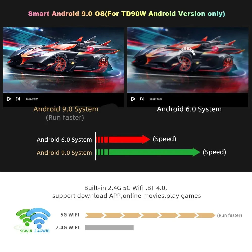 Xiaomi HD mini projecteur TD90 1280x780P SOREBRAIN