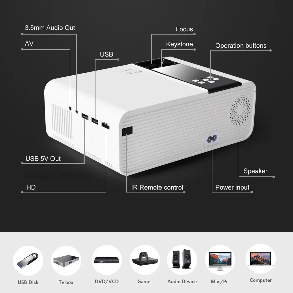 Xiaomi HD mini projecteur TD90 1280x780P SOREBRAIN