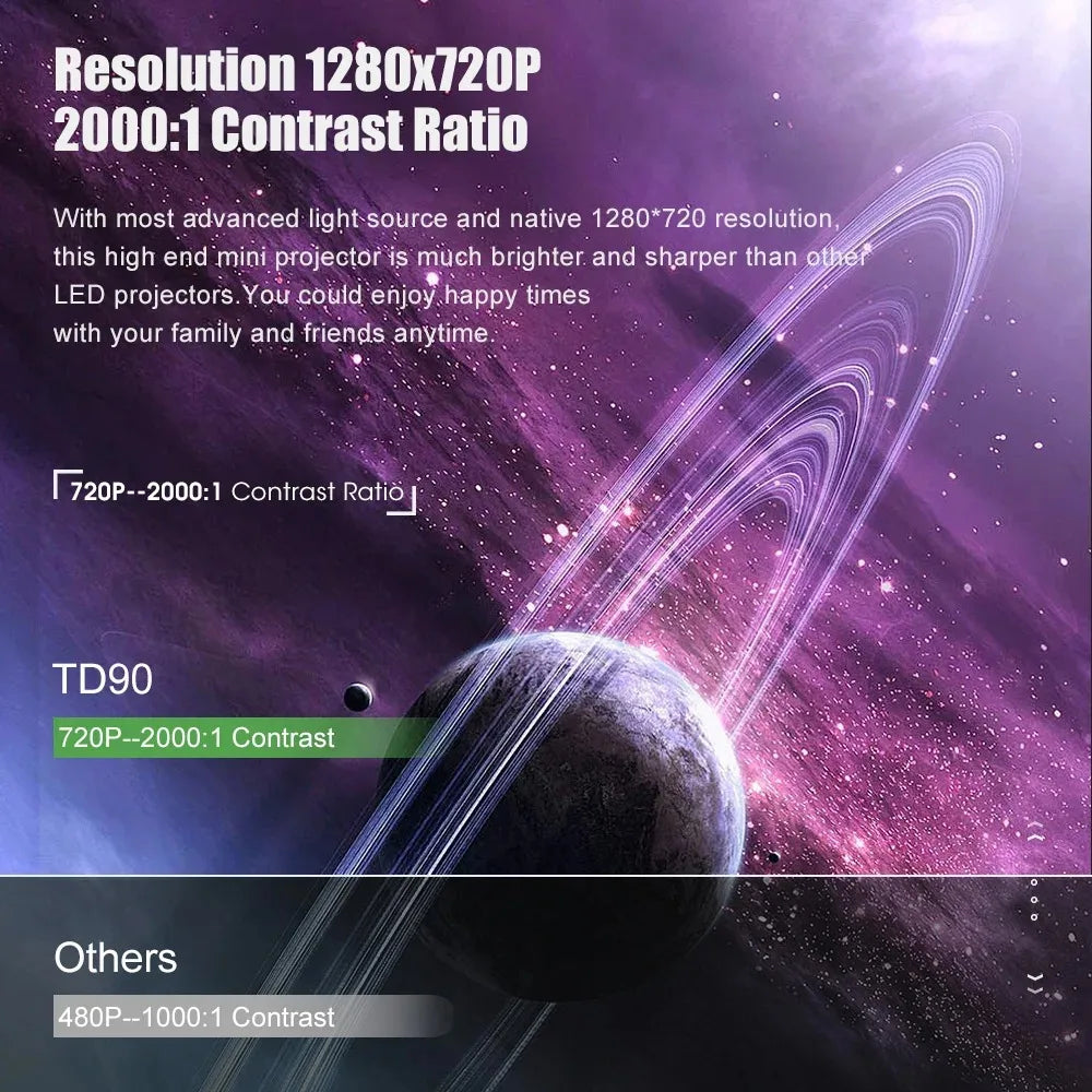 Xiaomi HD mini projecteur TD90 1280x780P SOREBRAIN