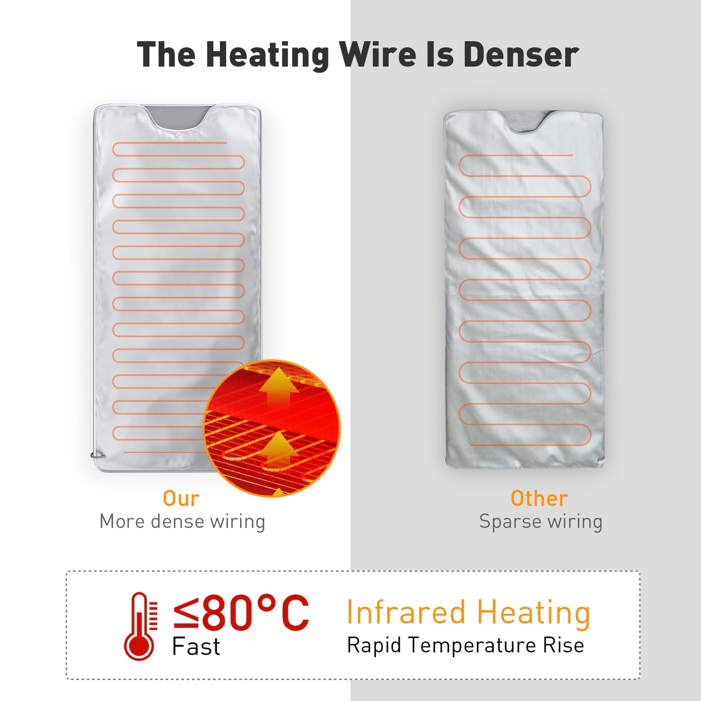 Couverture chauffante sauna pour perdre du poids et la détox - PROMOTION -15 % SOREBRAIN