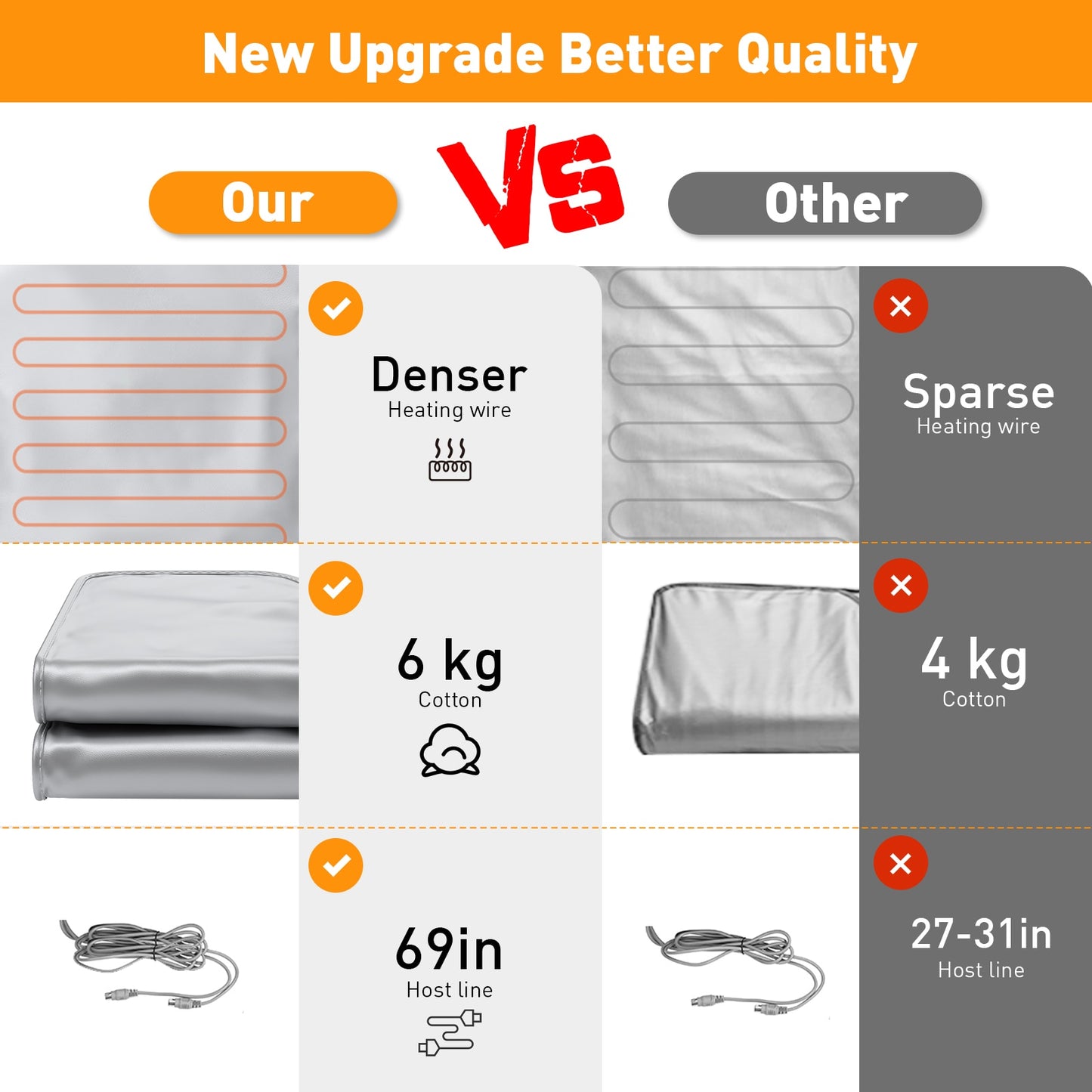 Couverture chauffante sauna pour perdre du poids et la détox - PROMOTION -15 % SOREBRAIN