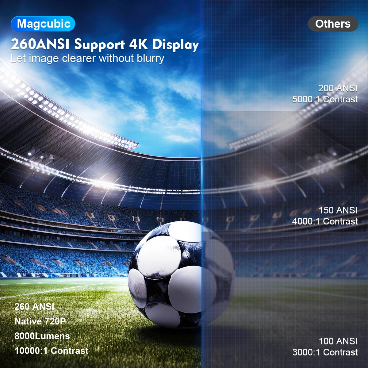Projecteur Magcubic HY300 Pro 4K SOREBRAIN
