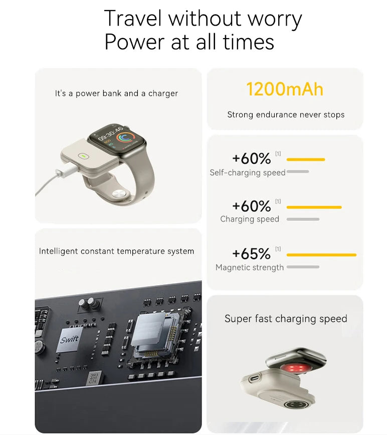 Portable Wireless Charger Power Bank For Apple Watch 10 46mm 40 41mm SE Ultra 2 iWatch 45mm 44mm 49mm Magnetic Charging Station SOREBRAIN