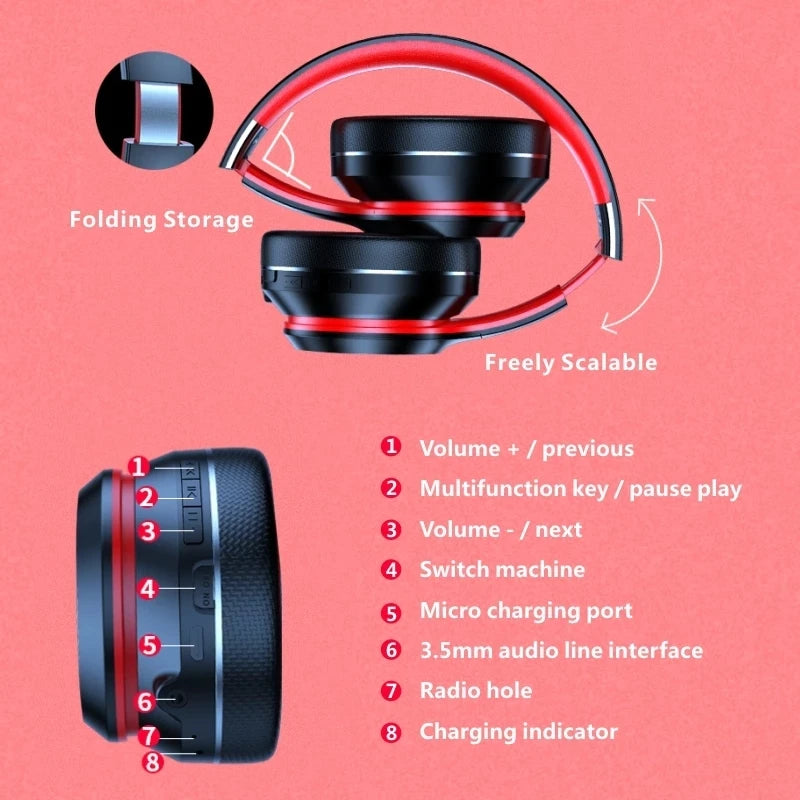 Casque pliable Lenovo HD200 bluetooth SOREBRAIN
